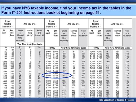 sales tax new york on gucci purse|nys sales tax on shoes.